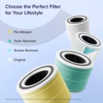Core 300-P Replacement Filter 2-Pack - Image 5