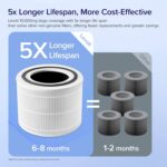Core 300-P Replacement Filter 2-Pack - Image 3