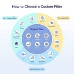 Levoit Core 600S-P Smoke Remover Replacement Filter - Image 3