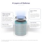 Levoit Core 600S-P Smoke Remover Replacement Filter - Image 5