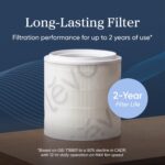Levoit Eleva™ 300X Air Purifier - Image 6