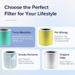 Levoit Core 400S-P Toxin Absorber Carbon Replacement Filter - Image 4
