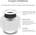 Levoit Core® Mini-P Air Purifier Replacement Filter - Image 7