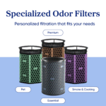 Levoit Eleva™ 300X Premium Activated Carbon Air Purifier Filter - Image 5