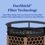 Levoit Eleva™ 300X Premium Activated Carbon Air Purifier Filter - Image 2