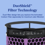 Levoit Eleva™ 300X Smoke & Cooking Activated Carbon Air Purifier Filter - Image 2