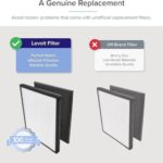 Levoit LV-PUR131 Replacement Filter | 3-Stage Filtration - Image 5