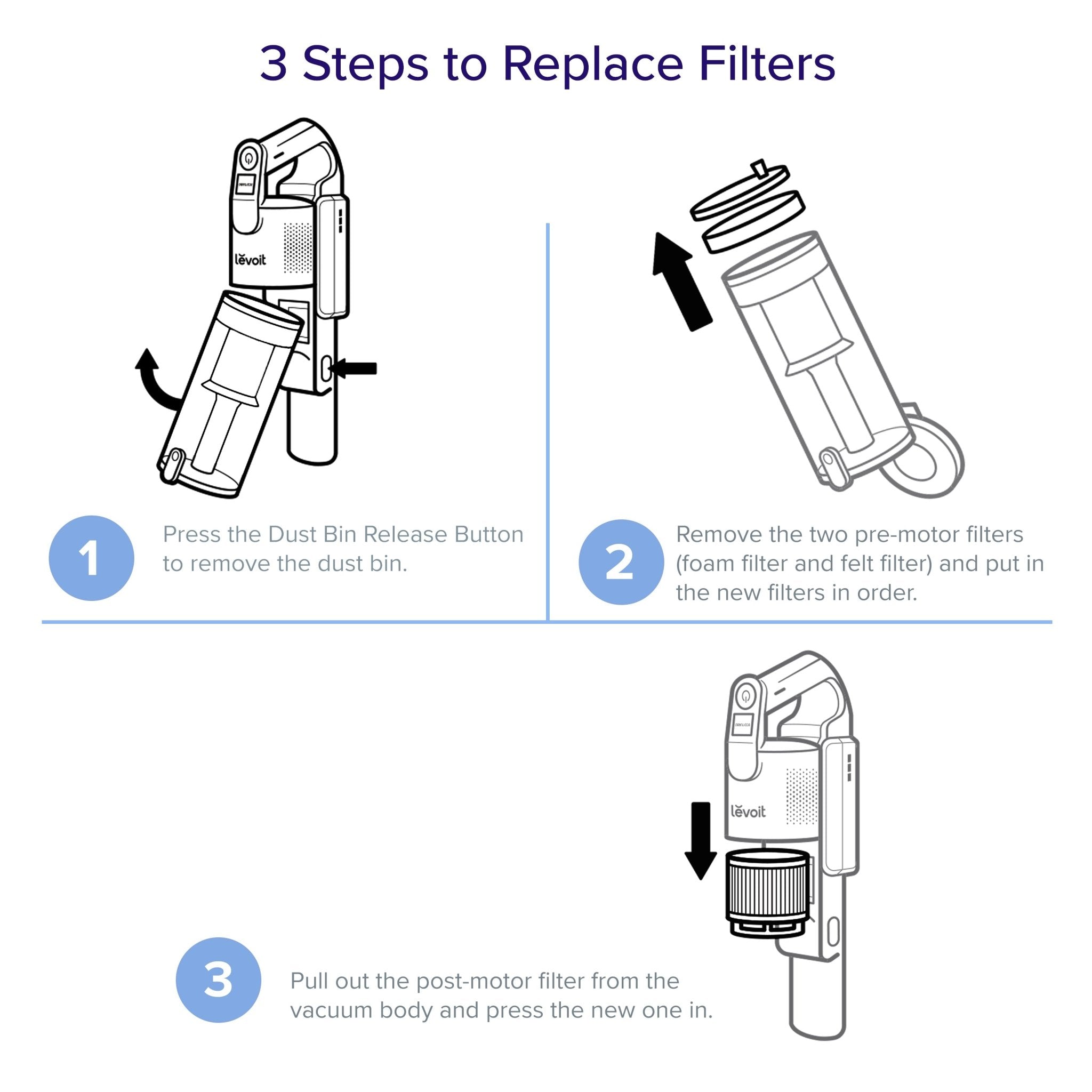 Levoit LVAC-200 Cordless Stick Vacuum Accessories Filter Sets - Image 3