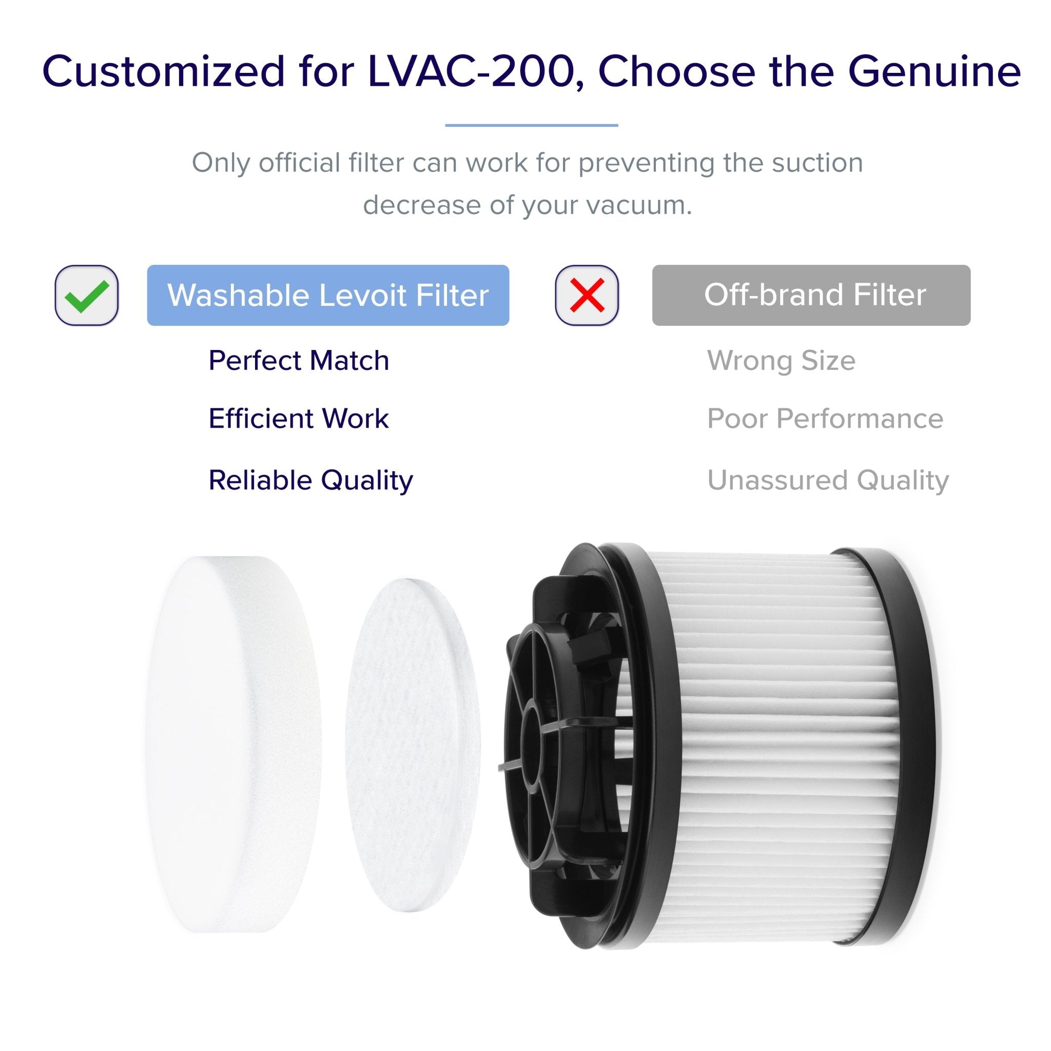 Levoit LVAC-200 Cordless Stick Vacuum Accessories Filter Sets - Image 2