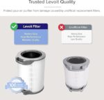 Levoit LV-H134 Air Purifier Replacement Filter - Image 5