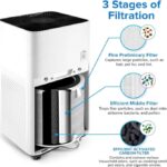 Levoit LV-H135 Air Purifier Replacement Filter - Image 3